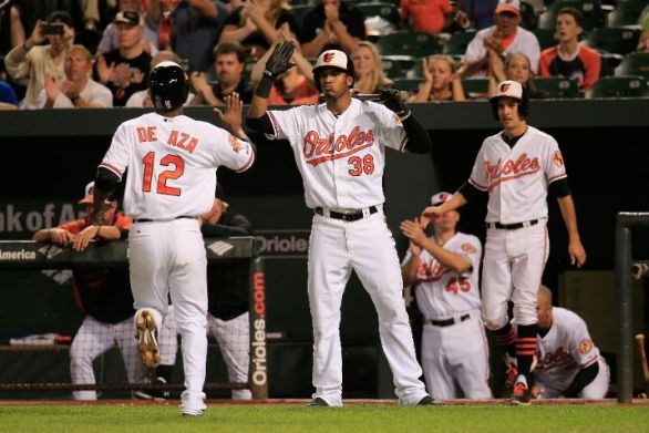 Orioles beat Reds 5-4 to extend lead in AL East