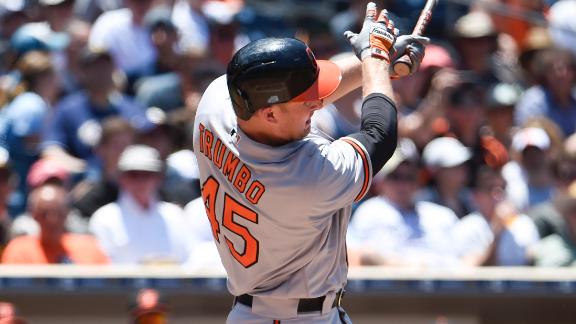 Trumbo hits 23rd homer, has 4 RBIs as Orioles beat Pads 12-6