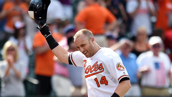 Reimold's HR helps Orioles beat Indians 5-3 for 3-game sweep